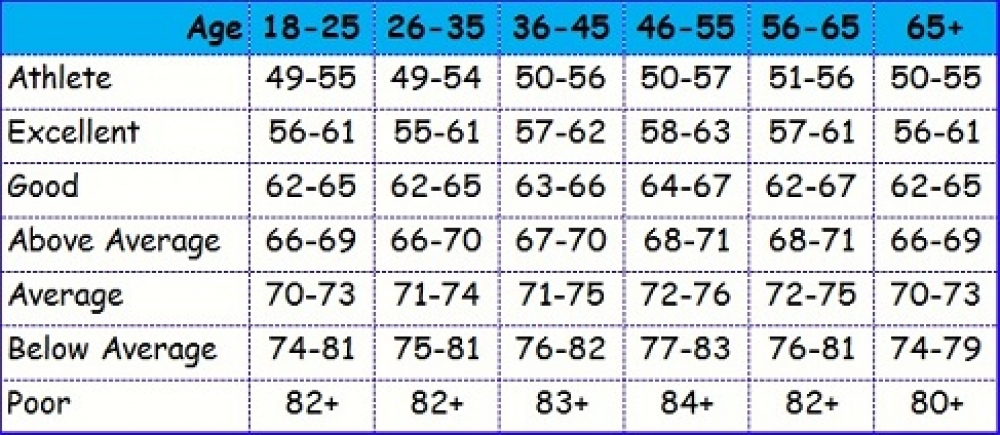 Rate Chart